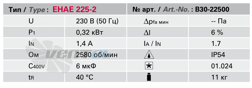 Rosenberg ЕНАЕ 225-2 - описание, технические характеристики, графики